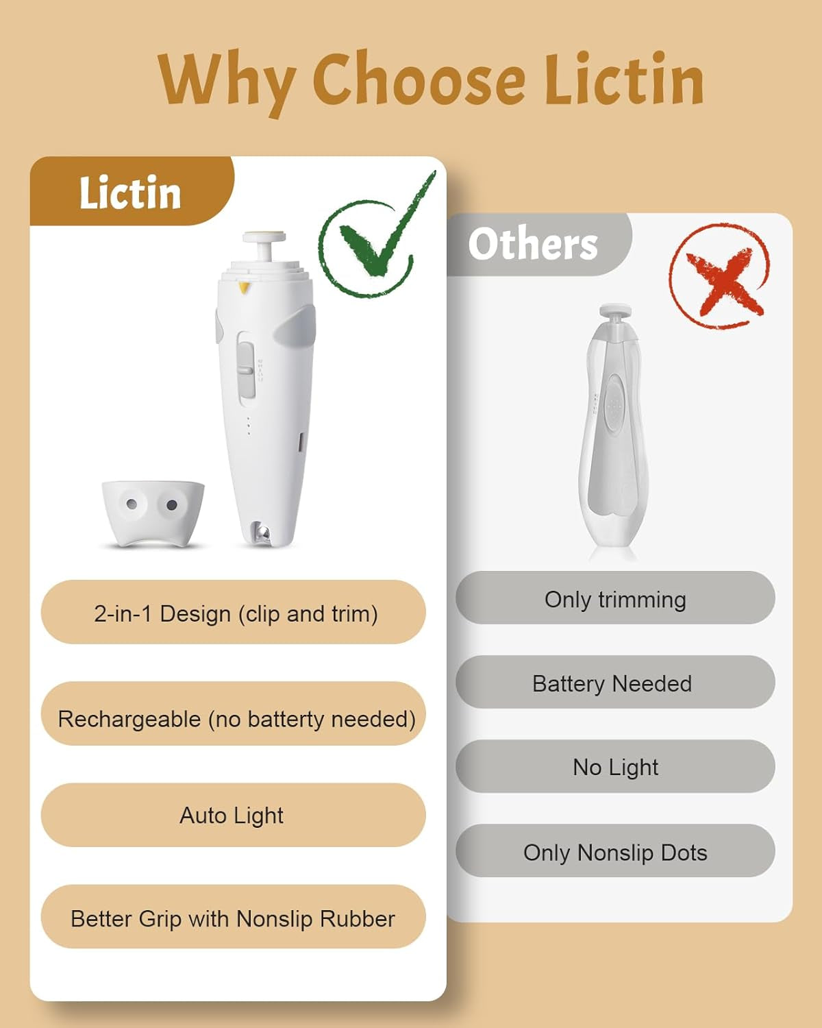 Lictin Baby Nagelfeile Elektrisch, Elektrische Nagelfeile Mit 6 Schleifkopf, 26 in 1 Baby Nagelset Mit LED Licht, Nagelpflegeset Elektrisch Für Babys, Kleinkind, Erwachsene, USB Laden, Grau